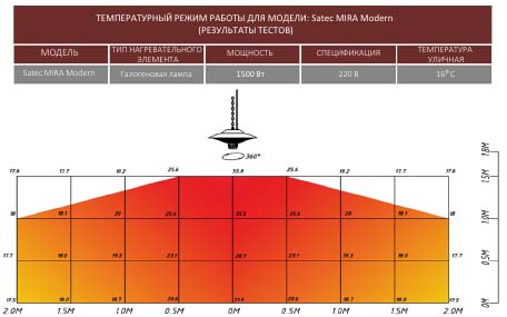 Инфракрасный обогреватель с цоколем