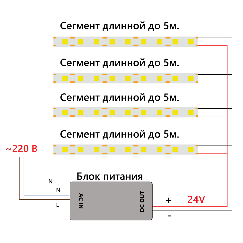 Лента светодиодная 24V FERON LS530